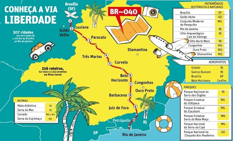 Maior eixo turístico do Brasil é lançado, o 'Via Liberdade'